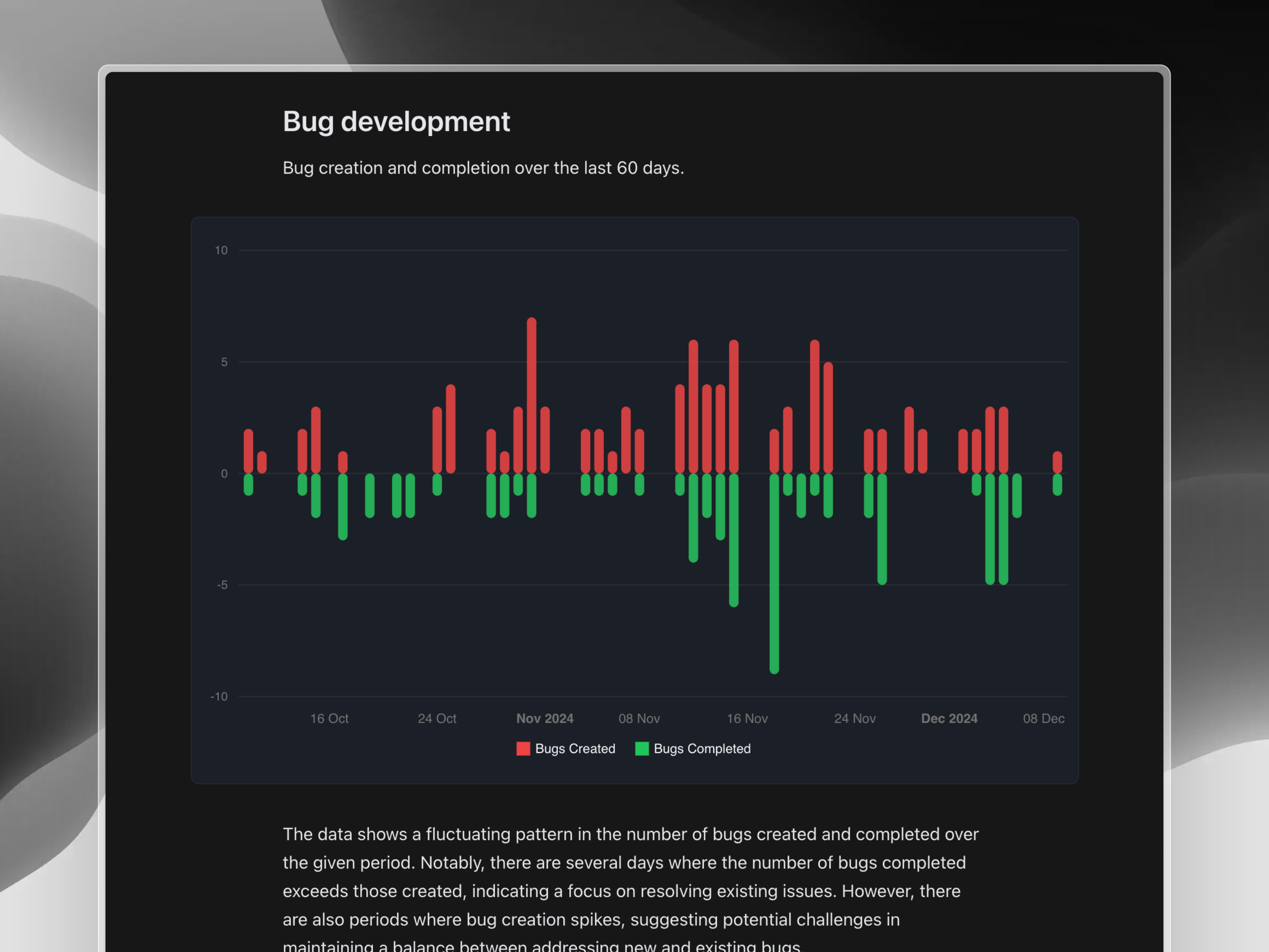 Bug Development Chart